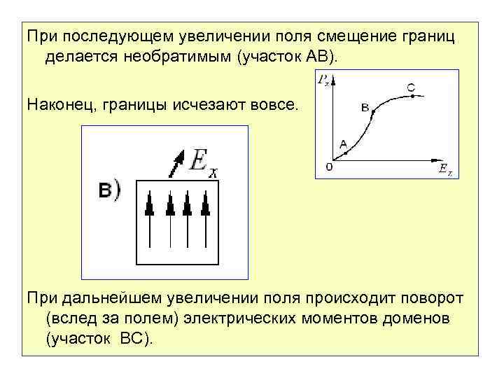 При последующем увеличении поля смещение границ делается необратимым (участок АВ). Наконец, границы исчезают вовсе.