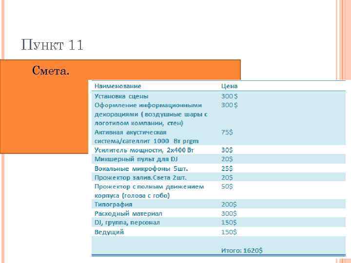ПУНКТ 11 Смета. 