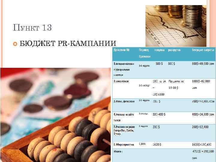 ПУНКТ 13 БЮДЖЕТ PR-КАМПАНИИ 