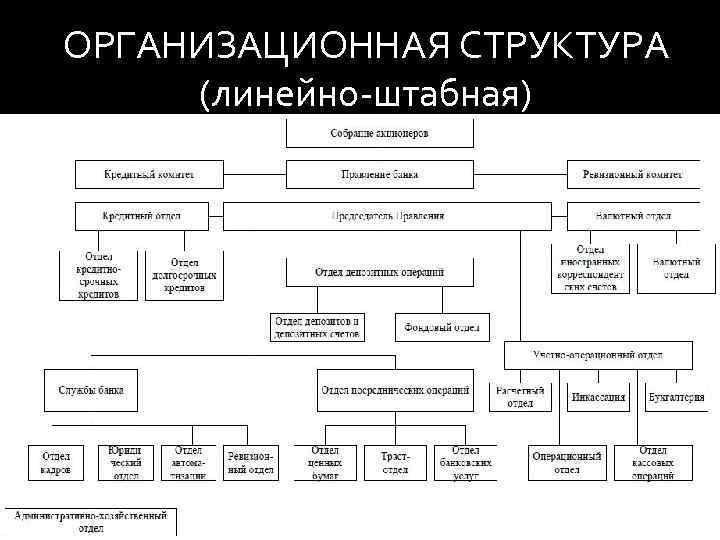 Четкая организационная иерархия