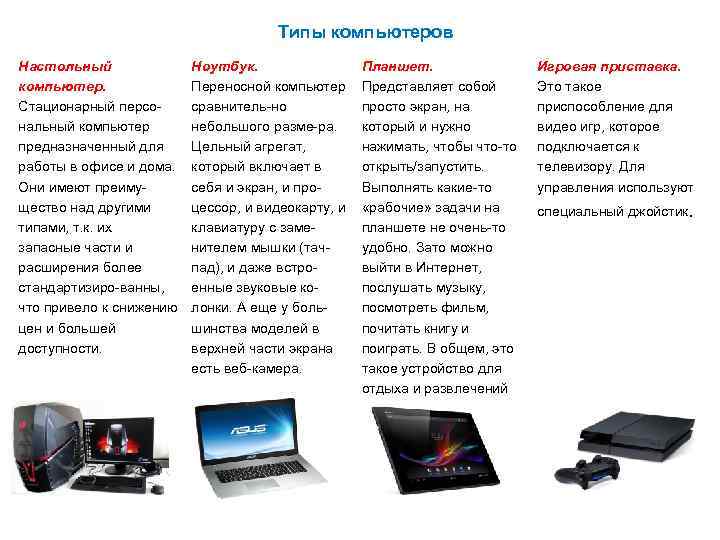 Типы компьютеров Настольный компьютер. Стационарный персональный компьютер предназначенный для работы в офисе и дома.