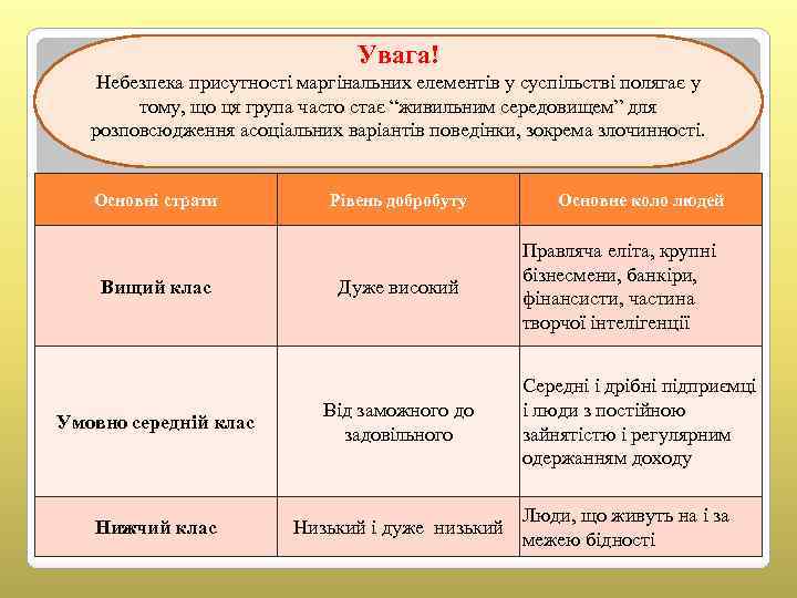 Увага! Небезпека присутності маргінальних елементів у суспільстві полягає у тому, що ця група часто