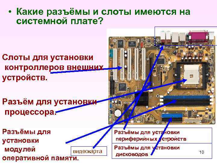 Где находятся установки. Разъёмы материнской платы образца 2003. Перечислите разъемы находящиеся на системной плате. Материнская плата слот для системной платы. Назначение разъемов на материнской плате компьютера.