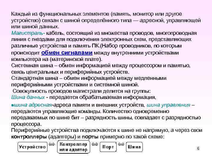 Каждый из функциональных элементов (память, монитор или другое устройство) связан с шиной определённого типа