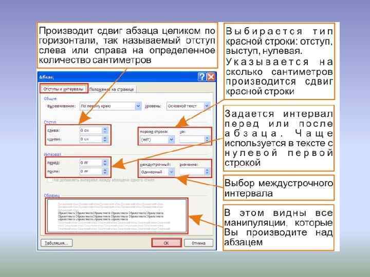 Абзацем называется. Отступ абзаца (красная строка) что это. Строки в абзаце редакторе. Отступ красной строки. Отступ это сдвиг.