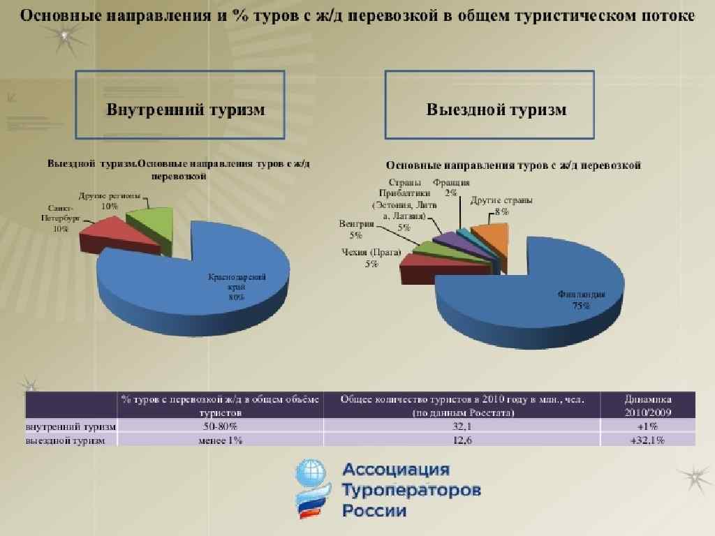 -5 ИЮЛЯ 1841 -ТОМАС КУК - 570 ЧЕЛОВЕК 