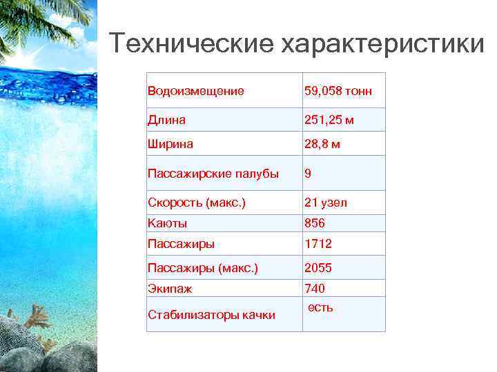 Технические характеристики Водоизмещение 59, 058 тонн Длина 251, 25 м Ширина 28, 8 м