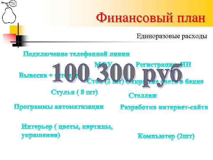 Финансовый план Единоразовые расходы 100 300 руб 