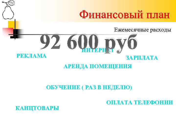 Финансовый план Ежемесячные расходы 92 600 руб РЕКЛАМА ИНТЕРНЕТ ЗАРПЛАТА АРЕНДА ПОМЕЩЕНИЯ ОБУЧЕНИЕ (