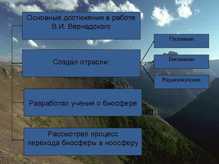 Основные достижения в работе В. И. Вернадского Геохимии Создал отрасли: Биохимии Радиогеологии Разработал учения