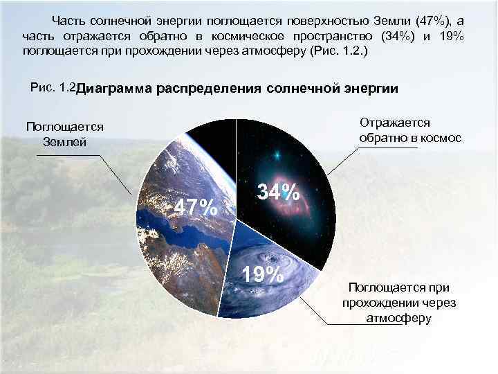 Радиация достигшая поверхности земли. Поглощение и отражение солнечной энергии. Какая доля солнечной энергии поглощается поверхностью земли. Солнечная энергия на поверхности земли. Сколько процентов солнечной энергии поглощается поверхностью земли.