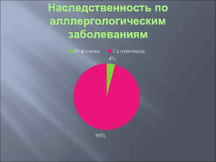  Наследственность по алллергологическим заболеваниям 