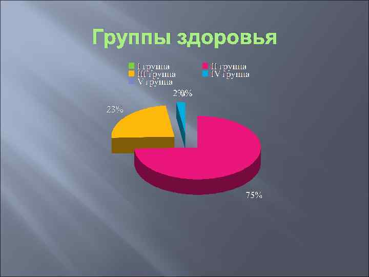 Группы здоровья 