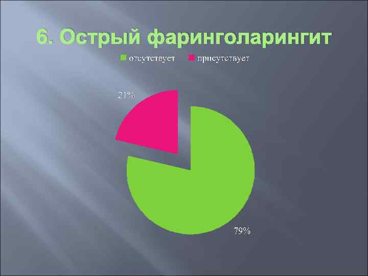 6. Острый фаринголарингит 