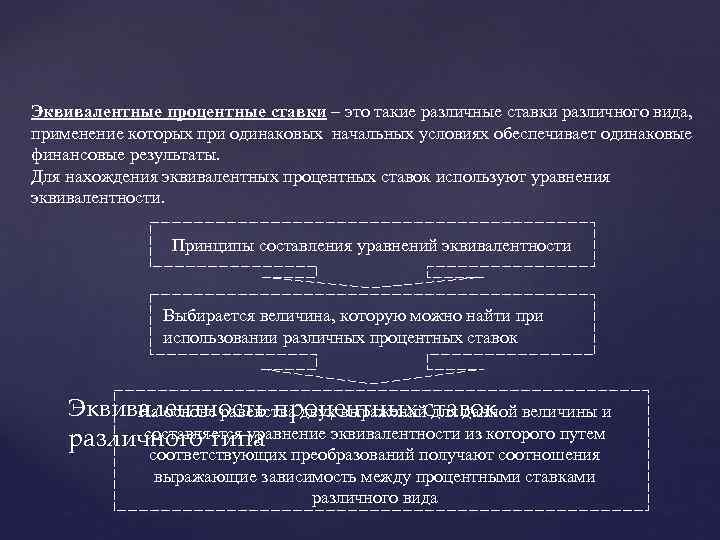 Эквивалентные процентные ставки – это такие различные ставки различного вида, применение которых при одинаковых