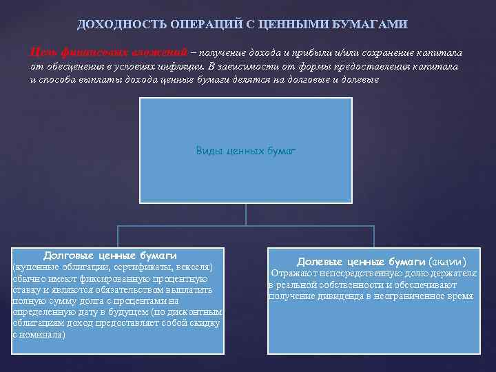 ДОХОДНОСТЬ ОПЕРАЦИЙ С ЦЕННЫМИ БУМАГАМИ Цель финансовых вложений – получение дохода и прибыли и/или