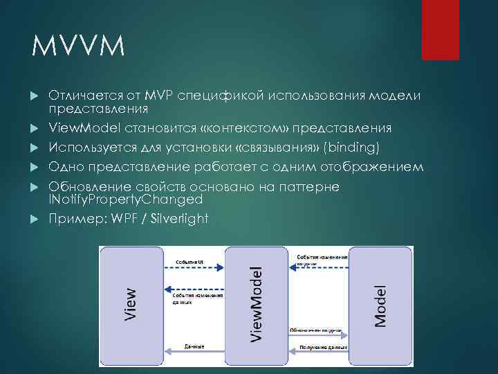 Mvp проекта примеры