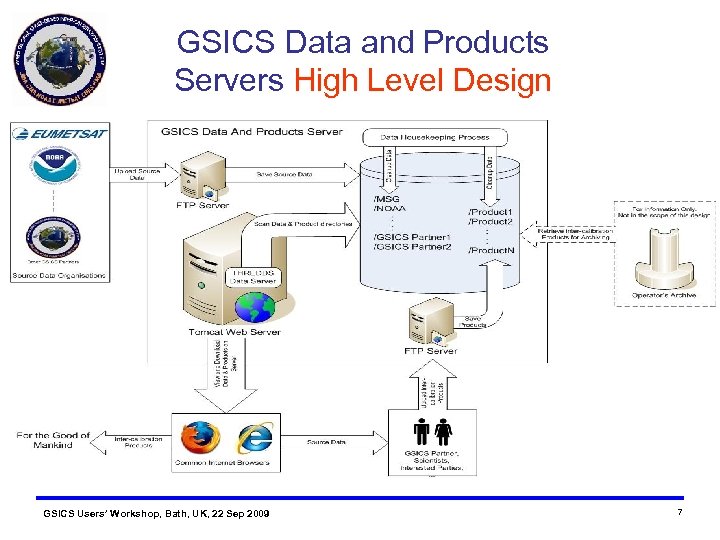 GSICS Data and Products Servers High Level Design GEO-AIRS/IASI is one of many GSICS