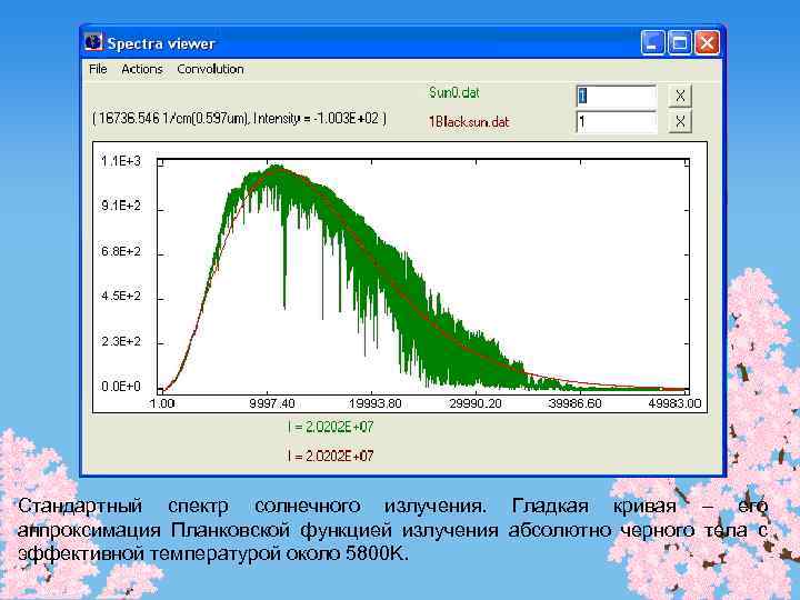 Стандартный спектр солнечного излучения. Гладкая кривая – его аппроксимация Планковской функцией излучения абсолютно черного