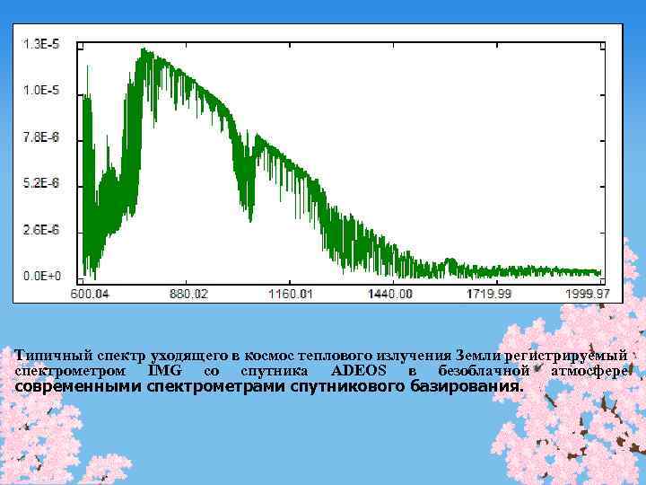 Типичный спектр уходящего в космос теплового излучения Земли регистрируемый спектрометром IMG со спутника ADEOS