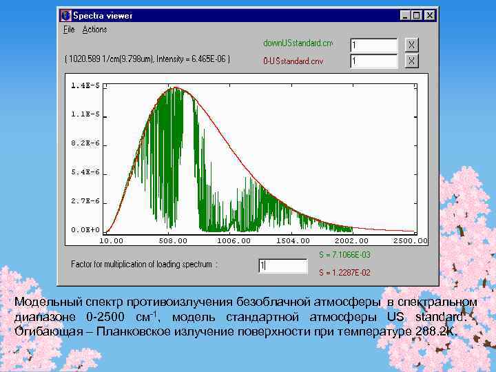 Модельный спектр противоизлучения безоблачной атмосферы в спектральном диапазоне 0 -2500 см-1, модель стандартной атмосферы
