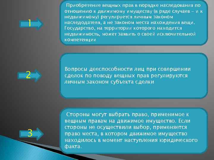  Приобретение вещных прав в порядке наследования по 1 2 3 отношению к движимому