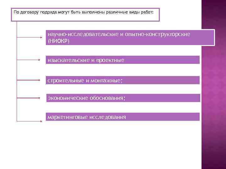 По договору подряда могут быть выполнены различные виды работ: научно-исследовательские и опытно-конструкторские (НИОКР) изыскательские