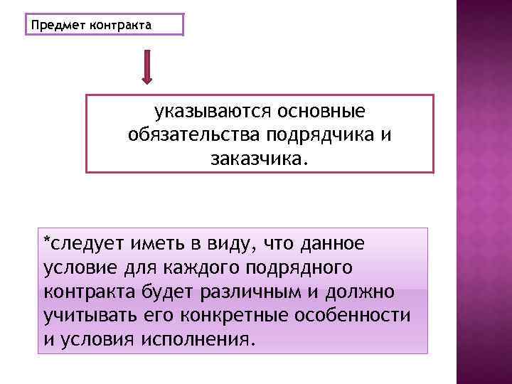 Предмет контракта указываются основные обязательства подрядчика и заказчика. *следует иметь в виду, что данное