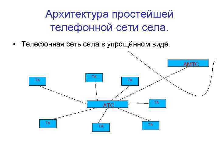 Какие данные можно передавать из сети мобильной телефонной связи в компьютерную сеть интернет