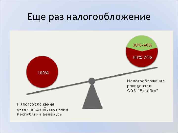 Еще раз налогообложение 