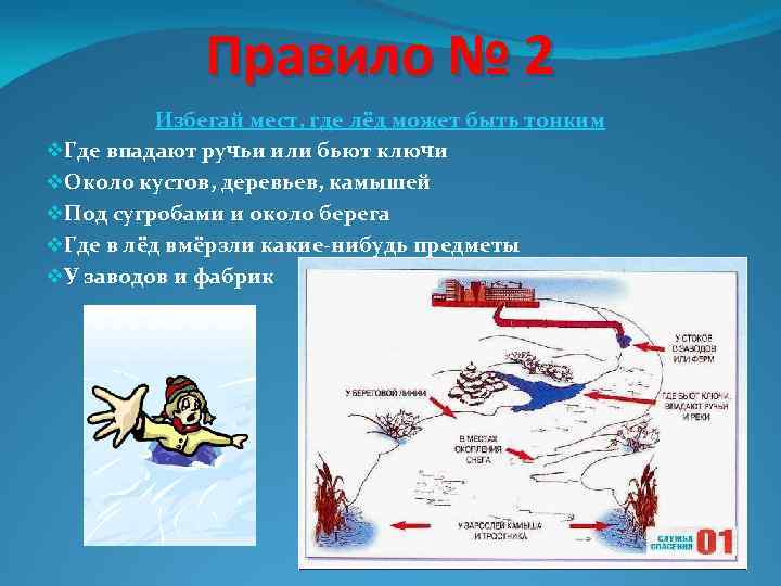 Правило № 2 Избегай мест, где лёд может быть тонким v. Где впадают ручьи