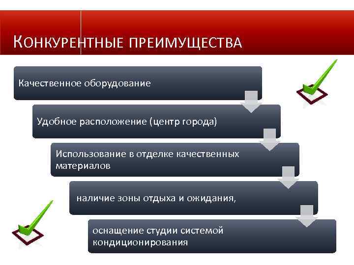 Конкурентные преимущества логистика