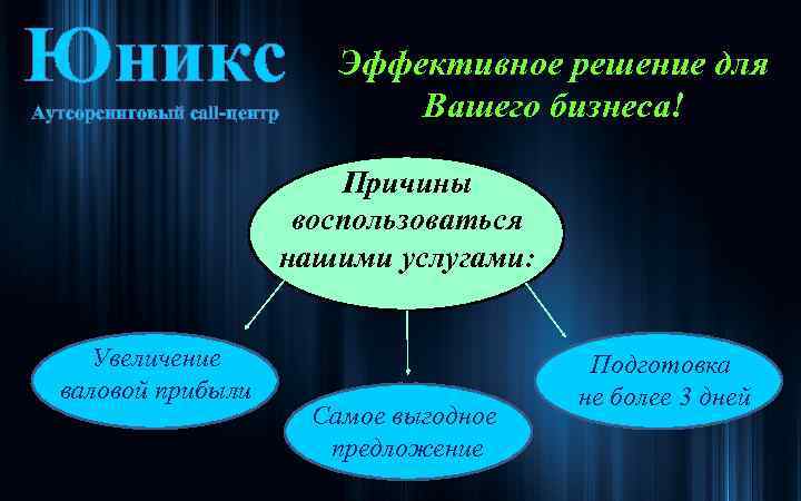 Юникс Аутсорсинговый call-центр Эффективное решение для Вашего бизнеса! Причины воспользоваться нашими услугами: Увеличение валовой