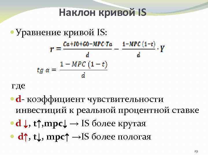 Наклон кривой IS Уравнение кривой IS: где d- коэффициент чувствительности инвестиций к реальной процентной