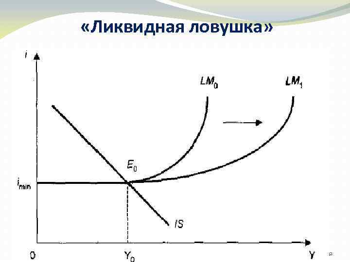  «Ликвидная ловушка» 32 