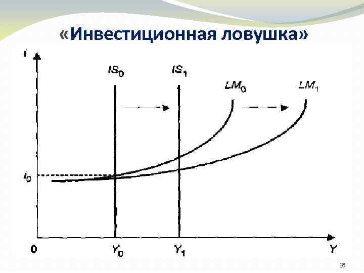  «Инвестиционная ловушка» 35 