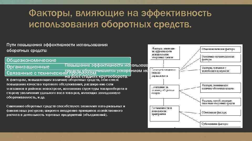 Факторы, влияющие на эффективность использования оборотных средств. Пути повышения эффективности использования оборотных средств: Общеэкономические