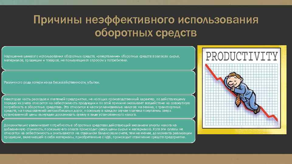 Причины неэффективного использования оборотных средств Нарушение целевого использования оборотных средств, «омертвление» оборотных средств в
