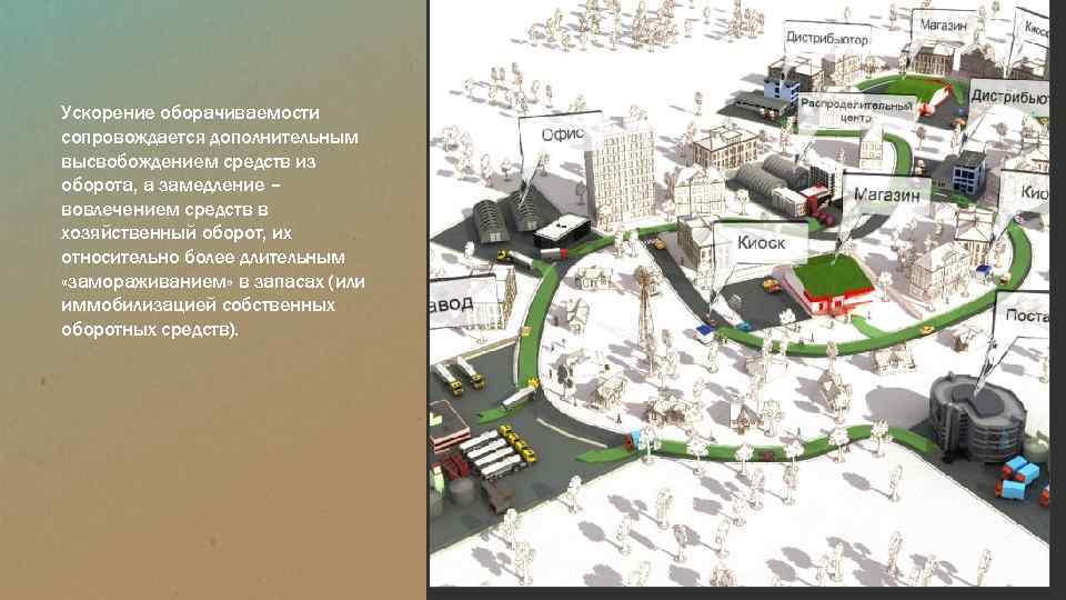 Ускорение оборачиваемости сопровождается дополнительным высвобождением средств из оборота, а замедление – вовлечением средств в