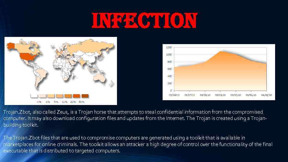 infection Trojan. Zbot, also called Zeus, is a Trojan horse that attempts to steal
