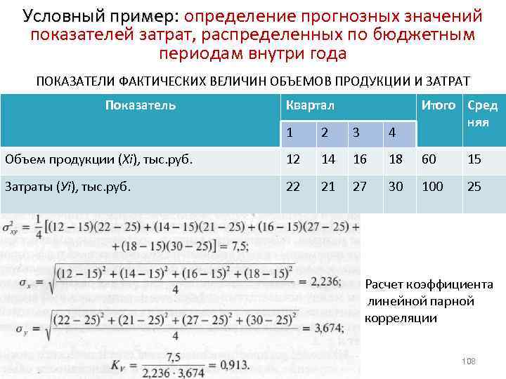 Условный пример: определение прогнозных значений пример показателей затрат, распределенных по бюджетным периодам внутри года