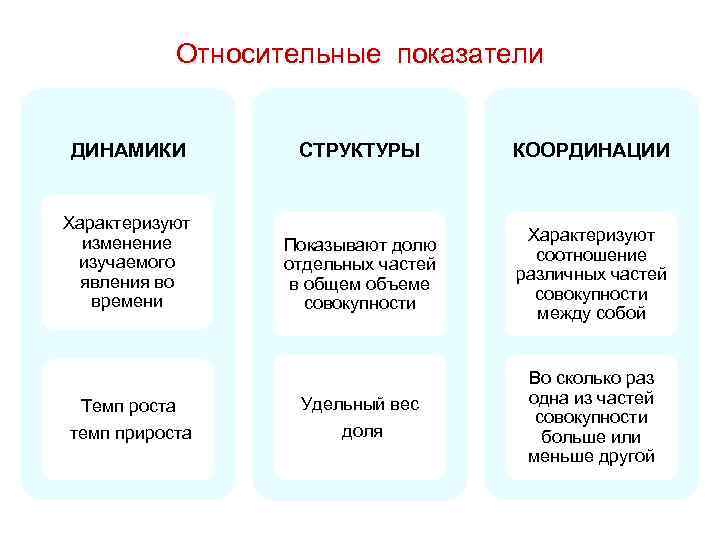 Структура явления