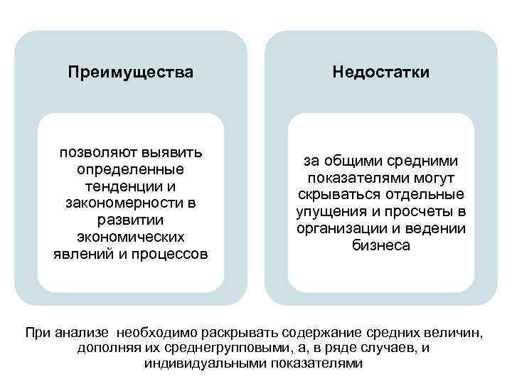 Преимущества Недостатки позволяют выявить определенные тенденции и закономерности в развитии экономических явлений и процессов