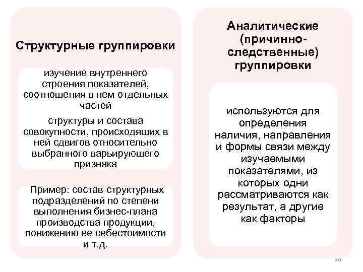 Структурные группировки изучение внутреннего строения показателей, соотношения в нем отдельных частей структуры и состава