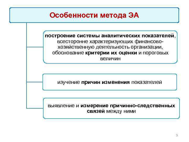 Особенности метода ЭА построение системы аналитических показателей, всесторонне характеризующих финансово хозяйственную деятельность организации, обоснование