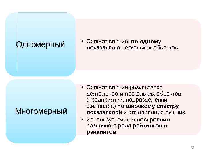 Одномерный • Сопоставление по одному показателю нескольких объектов Многомерный • Сопоставлении результатов деятельности нескольких