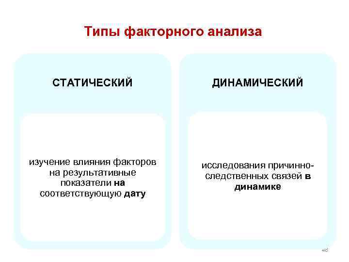 Типы факторного анализа СТАТИЧЕСКИЙ ДИНАМИЧЕСКИЙ изучение влияния факторов на результативные показатели на соответствующую дату