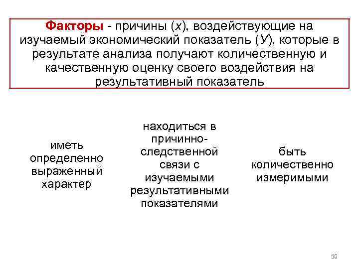 Факторы причины (х), воздействующие на Факторы изучаемый экономический показатель (У), которые в результате анализа