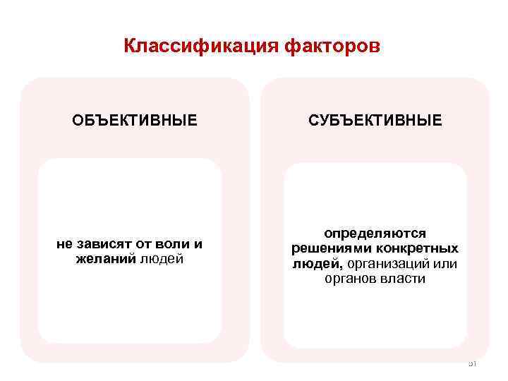 Объективные и субъективные причины дтп