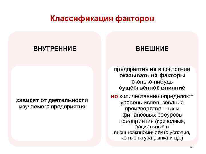 Классификация факторов ВНУТРЕННИЕ зависят от деятельности изучаемого предприятия ВНЕШНИЕ предприятие не в состоянии оказывать
